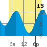 The Brothers Islands tide chart for Saturday, May 13, 2023