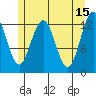 The Brothers Islands tide chart for Monday, May 15, 2023