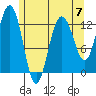 The Brothers Islands tide chart for Sunday, May 7, 2023