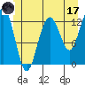 The Brothers Islands tide chart for Saturday, June 17, 2023