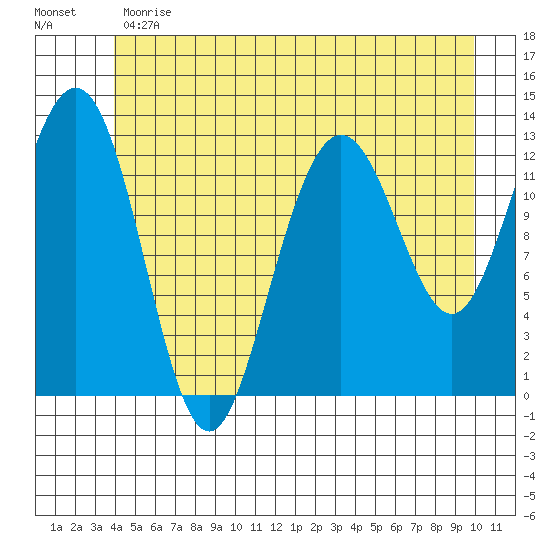 The Brothers Islands tide chart for Monday, June 19, 2023