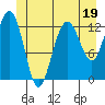The Brothers Islands tide chart for Monday, June 19, 2023