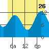 The Brothers Islands tide chart for Monday, June 26, 2023