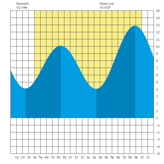 The Brothers Islands tide chart for Tuesday, June 27, 2023