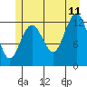 The Brothers Islands tide chart for Tuesday, July 11, 2023