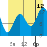 The Brothers Islands tide chart for Wednesday, July 12, 2023