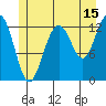The Brothers Islands tide chart for Saturday, July 15, 2023