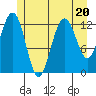 The Brothers Islands tide chart for Thursday, July 20, 2023