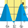 The Brothers Islands tide chart for Saturday, July 8, 2023