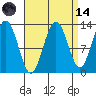 The Brothers Islands tide chart for Thursday, September 14, 2023