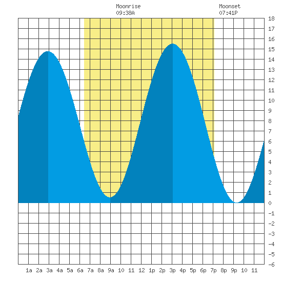 The Brothers Islands tide chart for Sunday, September 17, 2023