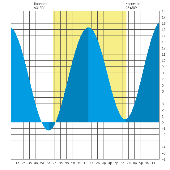 The Brothers Islands tide chart for Wednesday, September 27, 2023