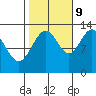 The Brothers Islands tide chart for Monday, October 9, 2023