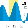 The Brothers Islands tide chart for Wednesday, November 15, 2023