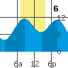 The Brothers Islands tide chart for Monday, November 6, 2023