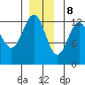 The Brothers Islands tide chart for Friday, December 8, 2023
