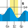 The Brothers Islands tide chart for Saturday, January 6, 2024