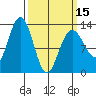 The Brothers Islands tide chart for Friday, March 15, 2024