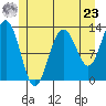 The Brothers Islands tide chart for Thursday, May 23, 2024