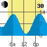 The Brothers Islands tide chart for Thursday, May 30, 2024