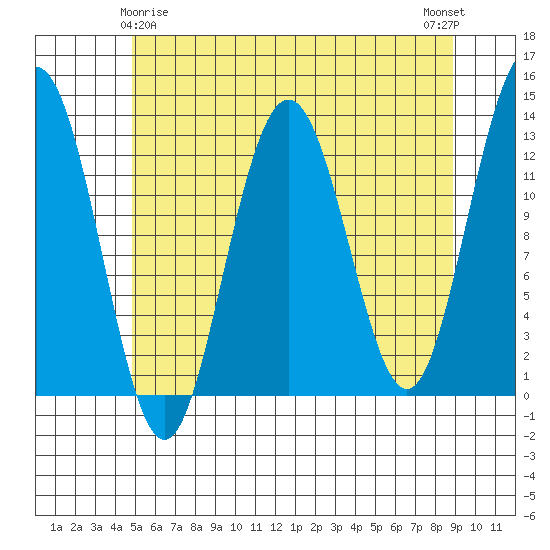 The Brothers Islands tide chart for Monday, May 6, 2024