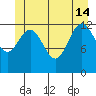 The Brothers Islands tide chart for Friday, June 14, 2024