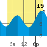 The Brothers Islands tide chart for Saturday, June 15, 2024