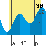 The Brothers Islands tide chart for Tuesday, July 30, 2024