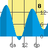 The Brothers Islands tide chart for Monday, July 8, 2024