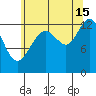 The Brothers Islands tide chart for Thursday, August 15, 2024