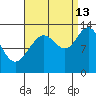 The Brothers Islands tide chart for Friday, September 13, 2024