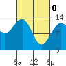 The Brothers Islands tide chart for Saturday, March 8, 2025