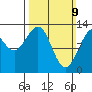 The Brothers Islands tide chart for Sunday, March 9, 2025