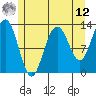 The Brothers Islands tide chart for Monday, May 12, 2025