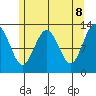 The Brothers Islands tide chart for Thursday, May 8, 2025