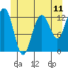 The Brothers Islands tide chart for Wednesday, June 11, 2025