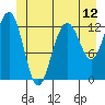 The Brothers Islands tide chart for Thursday, June 12, 2025