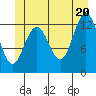 The Brothers Islands tide chart for Friday, June 20, 2025