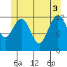 The Brothers Islands tide chart for Tuesday, June 3, 2025