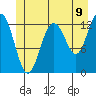 The Brothers Islands tide chart for Monday, June 9, 2025