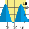 The Brothers Islands tide chart for Tuesday, July 15, 2025