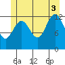The Brothers Islands tide chart for Thursday, July 3, 2025