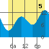 The Brothers Islands tide chart for Saturday, July 5, 2025
