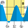 The Brothers Islands tide chart for Friday, August 8, 2025