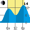The Brothers Islands tide chart for Sunday, September 14, 2025