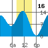 The Brothers Islands tide chart for Friday, January 16, 2026