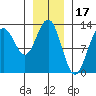 The Brothers Islands tide chart for Saturday, January 17, 2026
