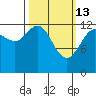 The Brothers Islands tide chart for Friday, March 13, 2026
