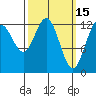 The Brothers Islands tide chart for Sunday, March 15, 2026