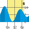 The Brothers Islands tide chart for Monday, April 6, 2026
